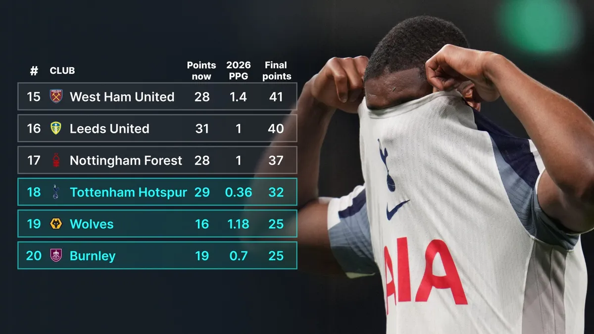 premier league standings — GB news